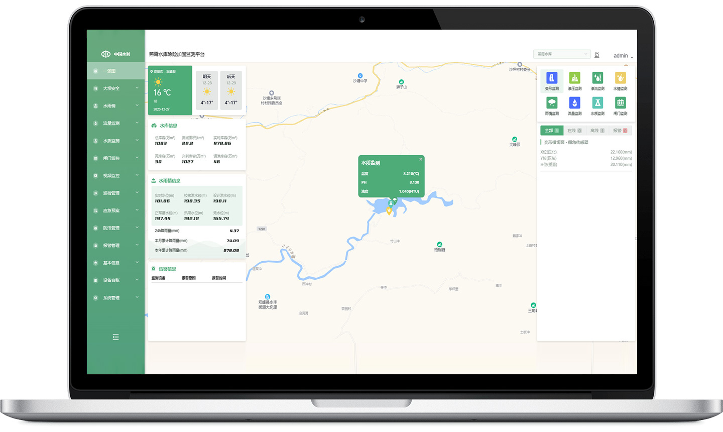 水庫綜合監(jiān)管一張圖
