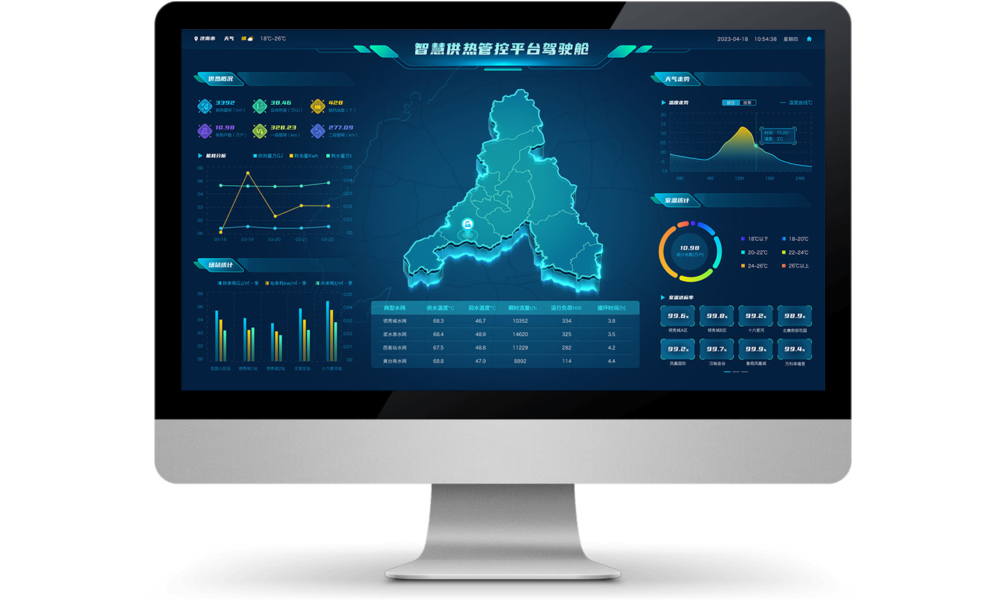 智慧供熱管控平臺(tái)