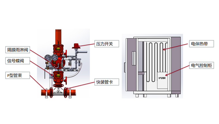 解決雨淋報警閥現(xiàn)場安裝繁瑣，效率低下問題